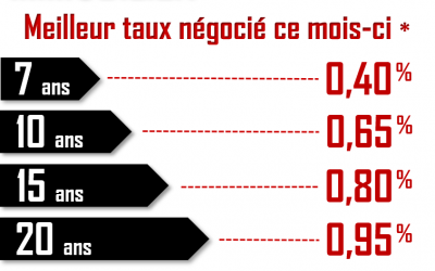 Meilleurs taux négociés en juin